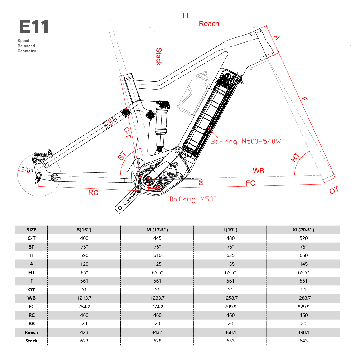 Rama eBike Enduro o skoku 150 mm E11 